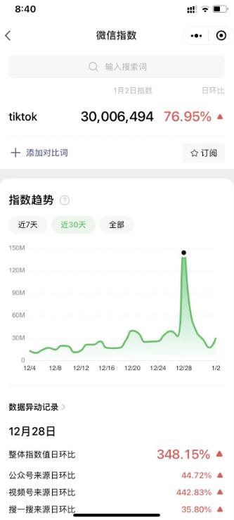 超級冷門項目,教人安裝tiktok,日入4位數