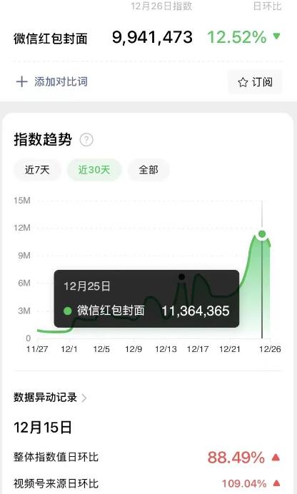 紅包封面項目,蹭熱度日入過千!