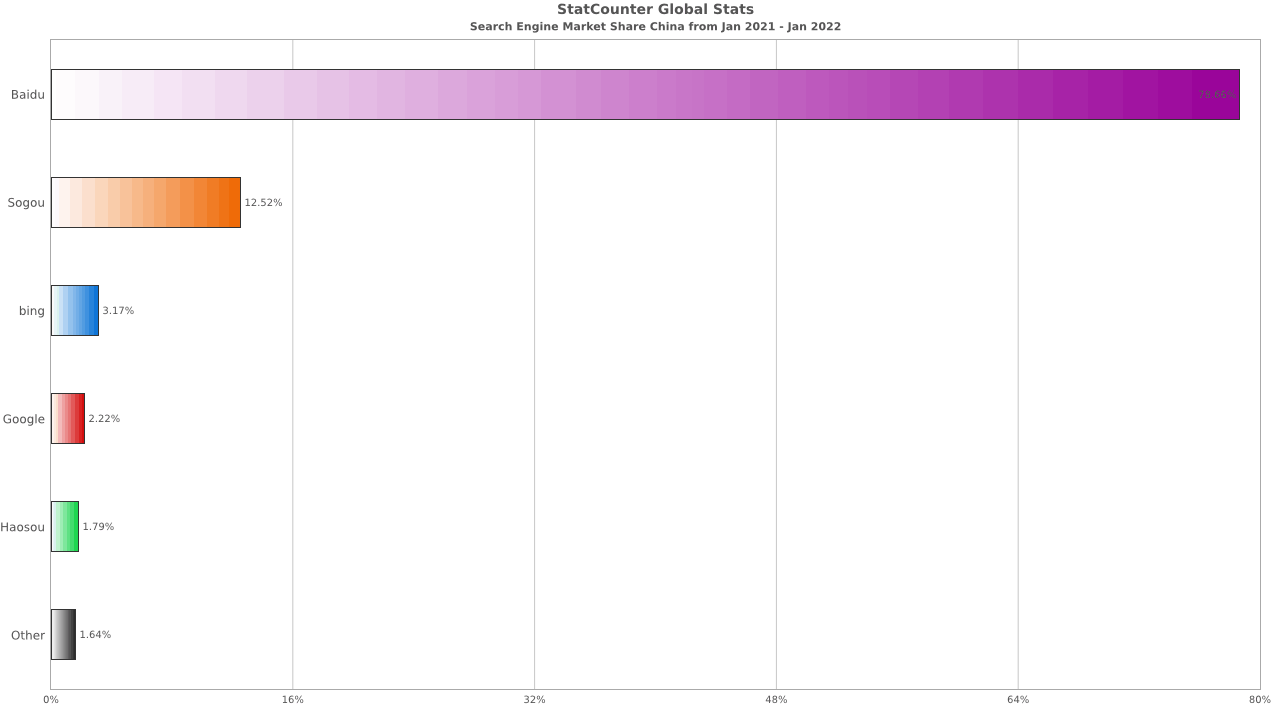 個性化搜索的核心是根據用戶的網絡行為建立一個準確的個人興趣模 - 嚴選資源大全