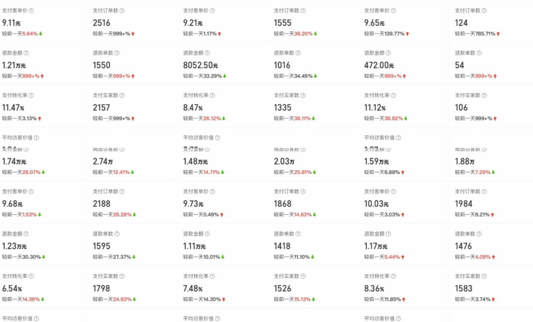 外面賣2980的拼多多原神虛擬帳號項目:賣原神游戲號5天賺了2萬 外面賣2980的拼多多原神虛擬帳號項目:賣原神游戲號5天賺了2萬