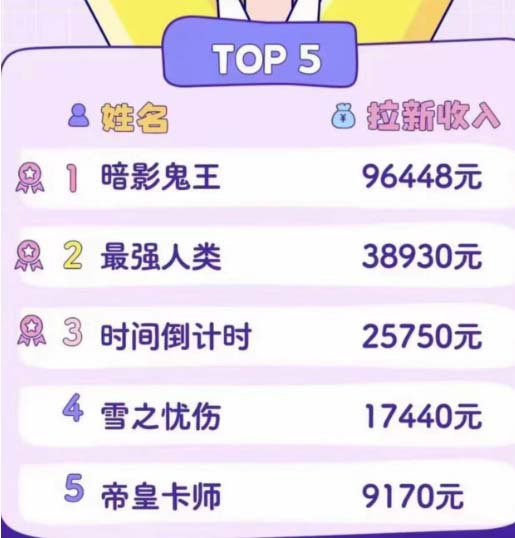 2023年新一波風口漫畫拉新日入1000+小白也可從0開始，附贈666元咸魚課程