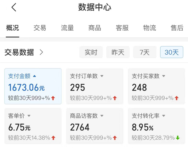 網(wǎng)賺教程拼多多沒有版權(quán)小網(wǎng)絡(luò)課程虛擬玩法,當日完成100-200,全線復(fù)盤大分析! 網(wǎng)賺教程拼多多沒有版權(quán)小網(wǎng)絡(luò)課程虛擬玩法,當日完成100-200,全線復(fù)盤大分析!