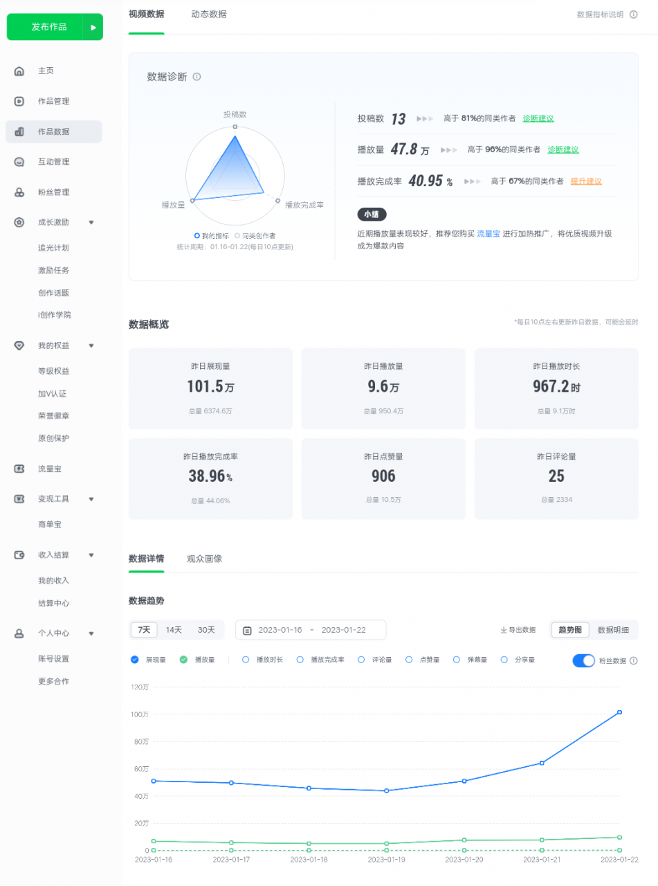 愛奇藝號視頻發布,每天幾分鐘即可發布視頻,月入10000+【教程+漲粉攻略】 愛奇藝號視頻發布,每天幾分鐘即可發布視頻,月入10000+【教程+漲粉攻略】