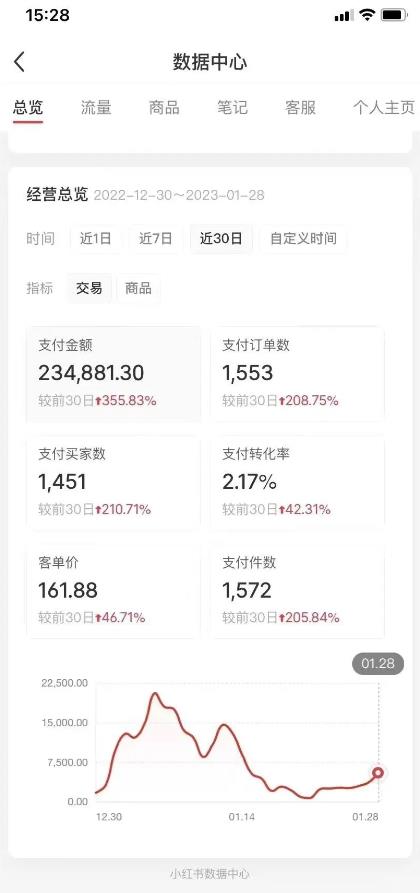 紳白不白小紅書(shū)無(wú)貨源第5版 0投入起店 無(wú)腦圖文精細(xì)化玩法 日入幾百到幾千 紳白不白小紅書(shū)無(wú)貨源第5版 0投入起店 無(wú)腦圖文精細(xì)化玩法 日入幾百到幾千