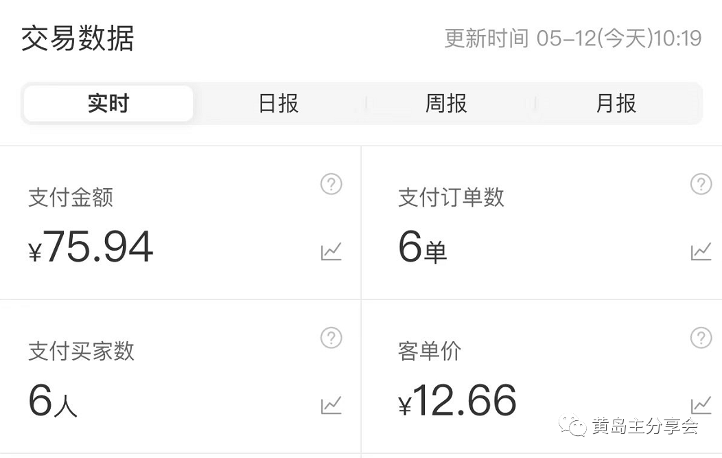 黃島主《拼夕夕虛擬項目陪跑訓練營》單店日收益100-200 獨家選品思路與運營