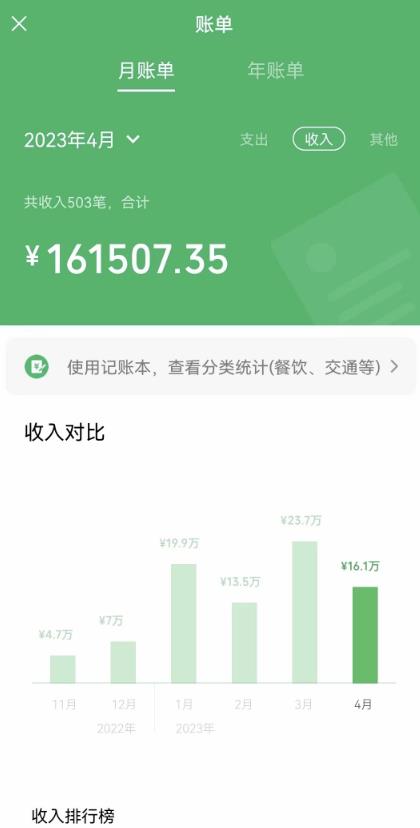 我通過割韭菜賺了100萬【揭秘】 - 嚴(yán)選資源大全
