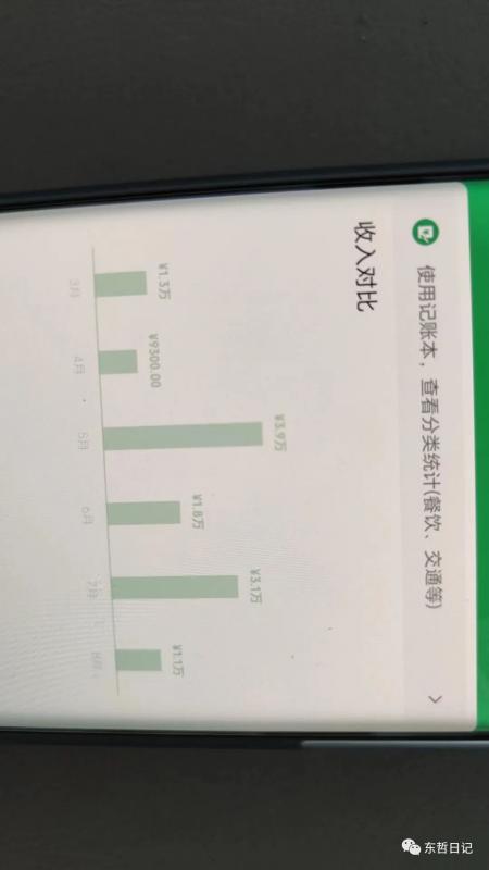 東哲4月五課原版玄學(xué)項目：0砍價0墨跡 輕松交付 一單賺200+未來20年紅利
