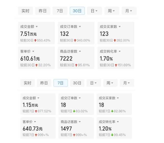 某付費(fèi)文章：從0開(kāi)始做拼多多18天收入86600元，客單價(jià)600塊穩(wěn)定日銷(xiāo)過(guò)萬(wàn)，我都做對(duì)了什么?