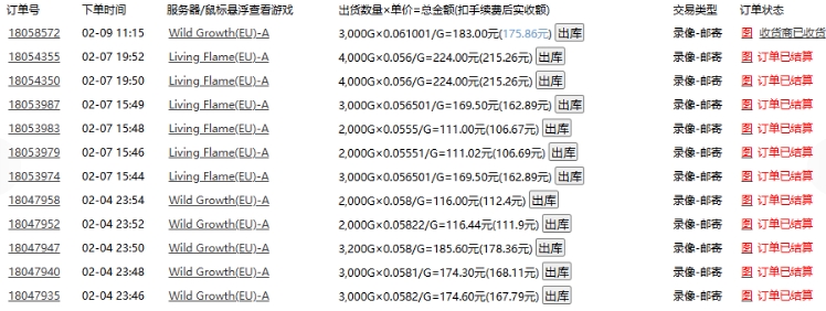 老款游戲全自動打金搬磚,單號一天收益2張左右,多號操作每天輕松日入多張【揭秘】