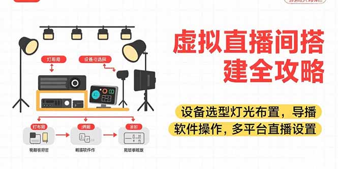 虛擬直播間搭建全攻略，設備選型燈光布置，導播軟件操作，多平臺直播設置 - 嚴選資源大全