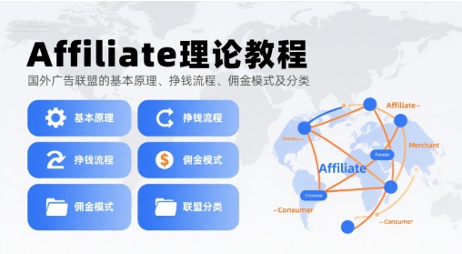 Affiliate理論教程，國外廣告聯盟的基本原理、掙錢流程、傭金模式及分類 - 嚴選資源大全