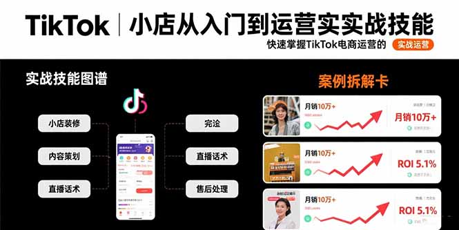 TikTok小店從入門到運營實戰技能：快速掌握TikTok電商運營的完整方法論 - 嚴選資源大全