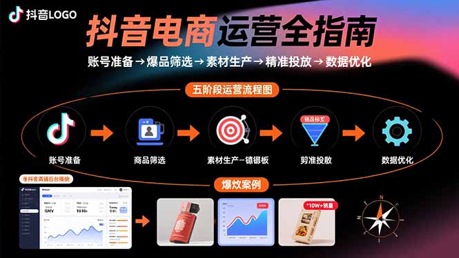 抖音電商運營全指南:賬號準備→爆品篩選→素材生產→精準投放→數據優化 - 嚴選資源大全