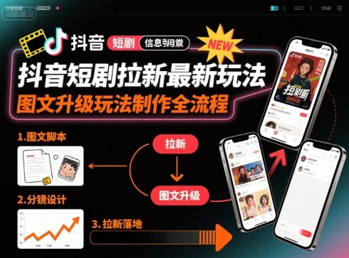 抖音短劇拉新最新玩法之圖文升級玩法制作全流程，操作簡單，0粉可做 - 嚴選資源大全