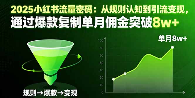 2025小紅書流量密碼:從規則認知到引流變現,通過爆款復制單月傭金突破8w+ - 嚴選資源大全