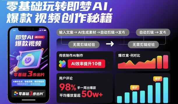 零基礎玩轉即夢AI,爆款視頻創作秘籍 - 嚴選資源大全